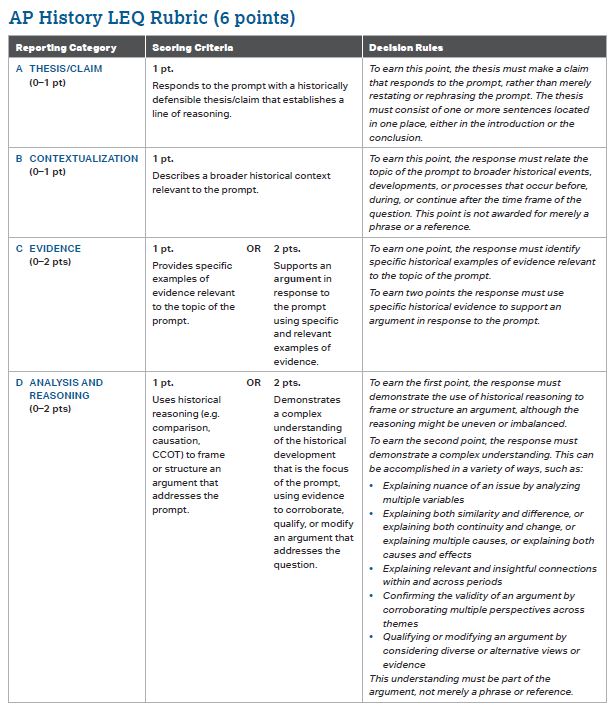 Ap us history dbq essay rubric